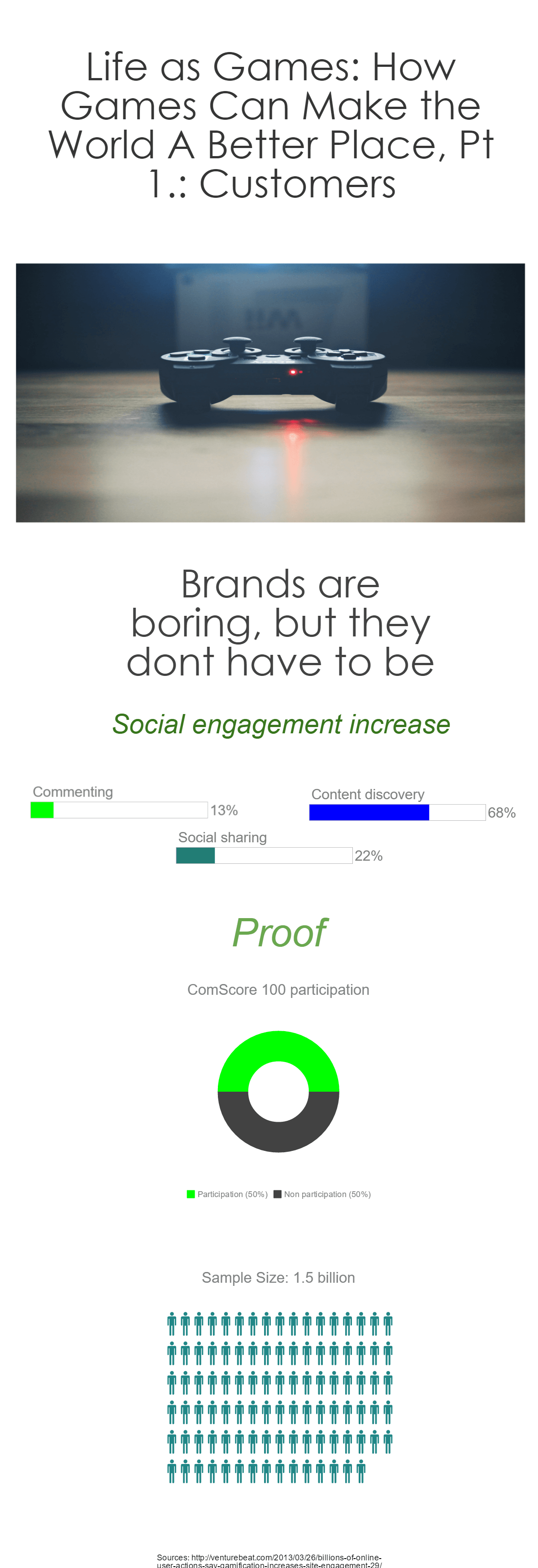 An infographic about gamificaiton in marketing