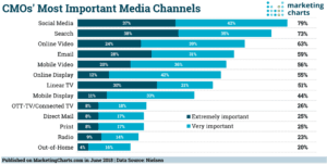 Neilsen study showing effectiveness of SEO